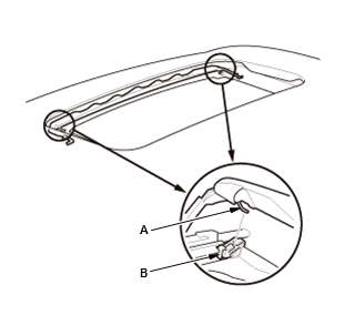 Moonroof - Service Information